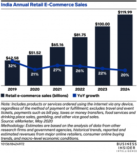 Pandemi Mempercepat E-commerce di Negara Meksiko